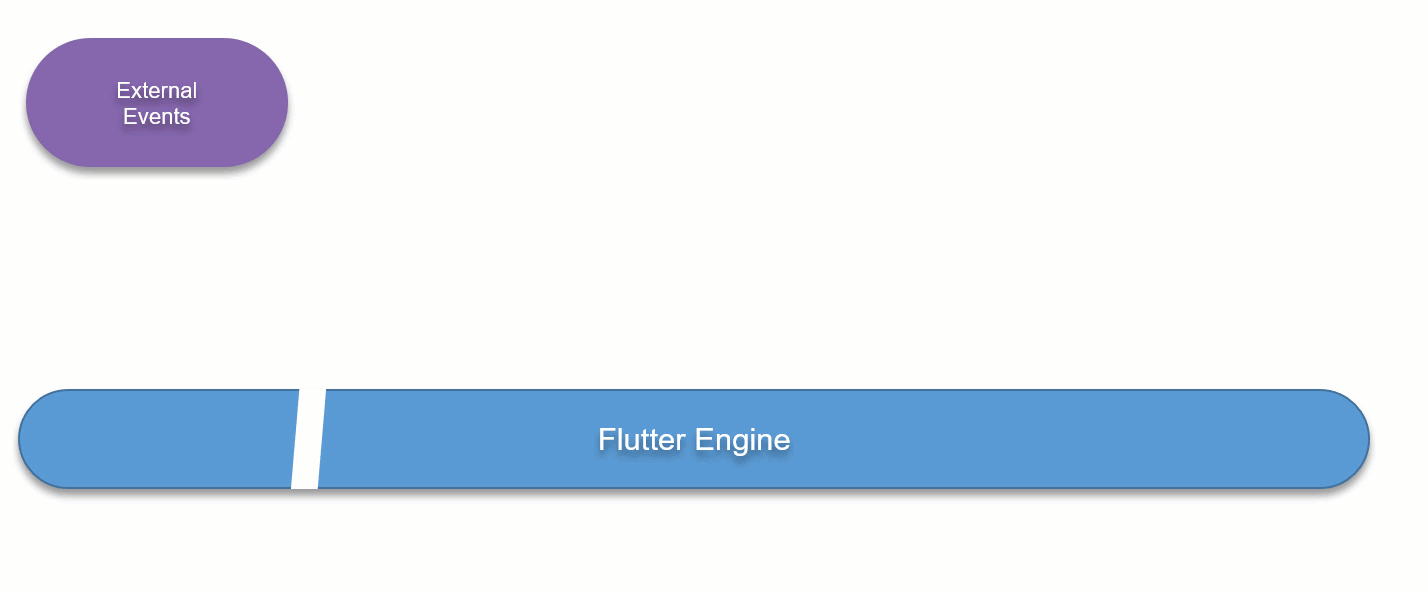 Flutter Internals flow