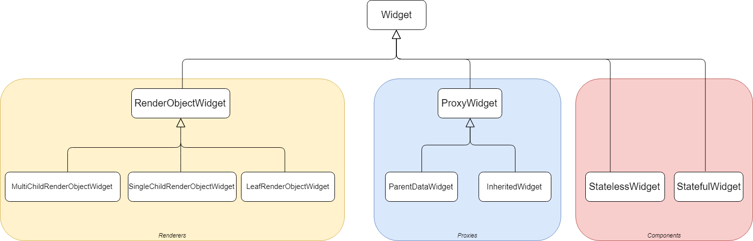 Widgets Categories