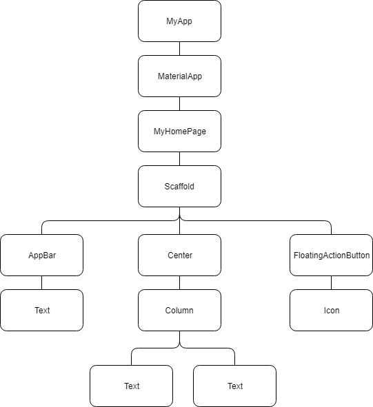 state diagram basic