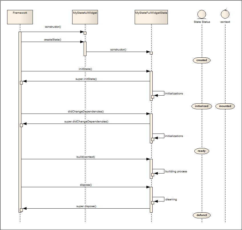 state diagram