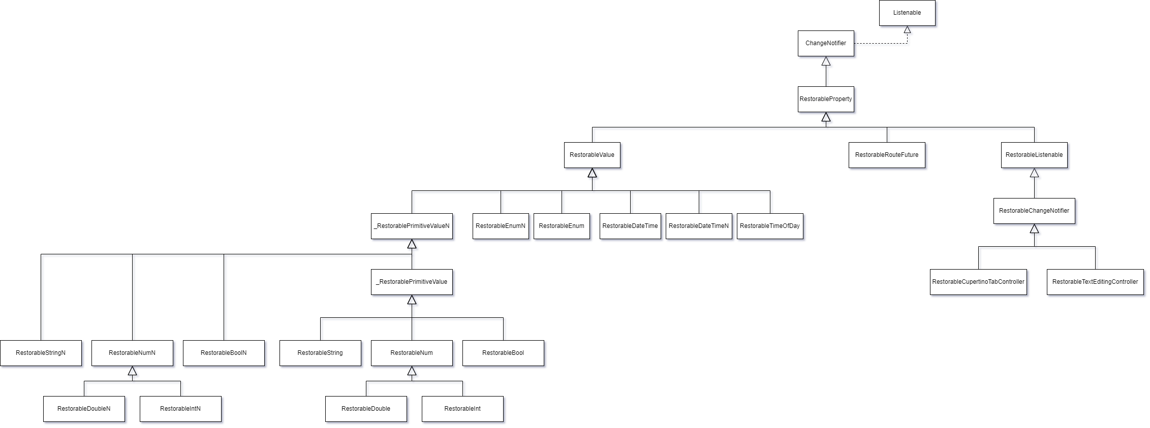 RestorableProperty: différents types -- 2263x843